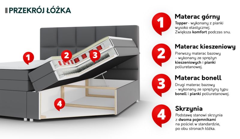 Łóżko kontynentalne MIRJAN 24 Focus Lux 140x200 musztardowy 1 szt.
