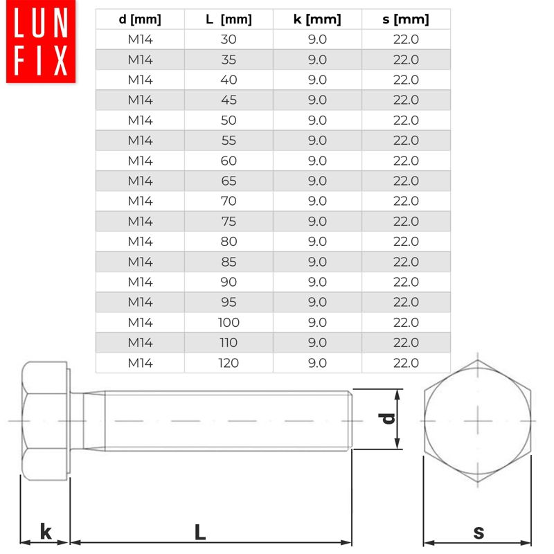 Śruba sześciokątna Lun Fix M14 90 mm DIN 933 kl. 8.8 1kg