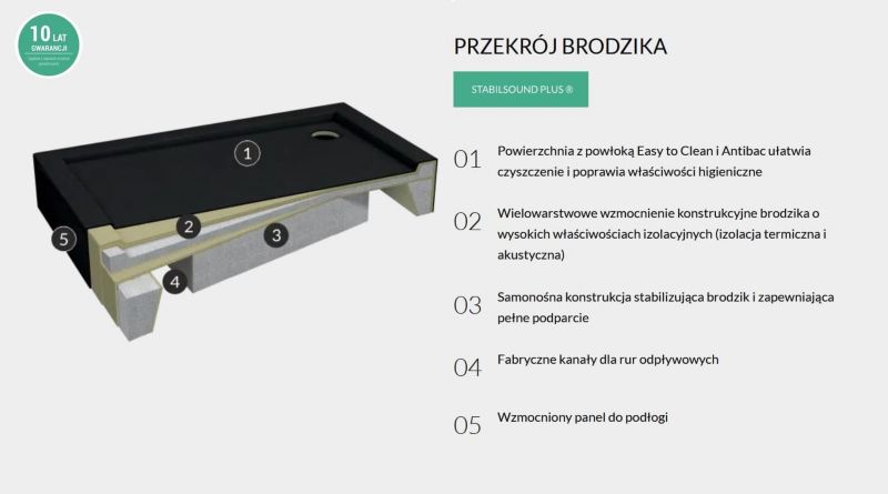 Brodzik akrylowy Schedpol Competia New Black Stone prostokątny 80x100 cm 3.4636/C/ST 1 szt.