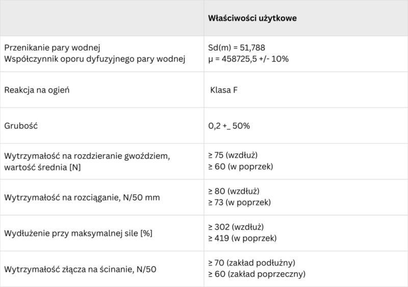 Folia paroizolacyjna PERFECT 2mx50m 0,2 atest 1 szt.
