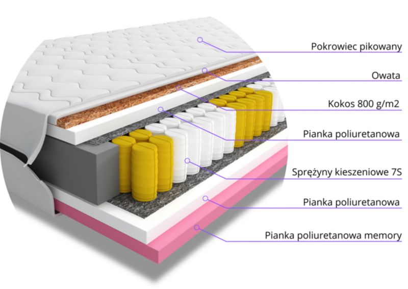 Materac do Spania Kieszeniowy Bonni Helro 80x200 Jednoosobowy 1 szt.