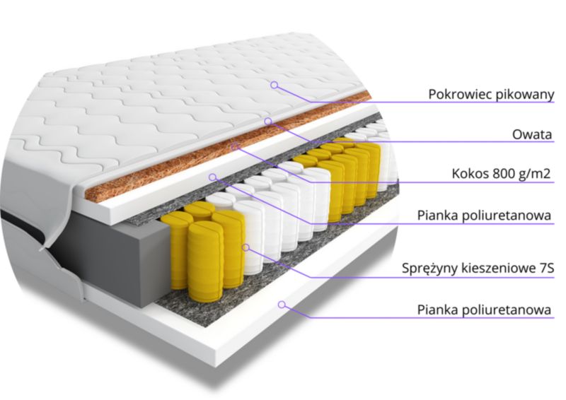 Materac do Spania Kieszeniowy Bonni Kularo 80x200 Jednoosobowy 1 szt.