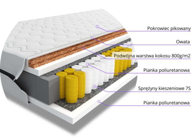 Materac do Spania Kieszeniowy Bonni Lumisen 120x200 Jednoosobowy 1 szt.