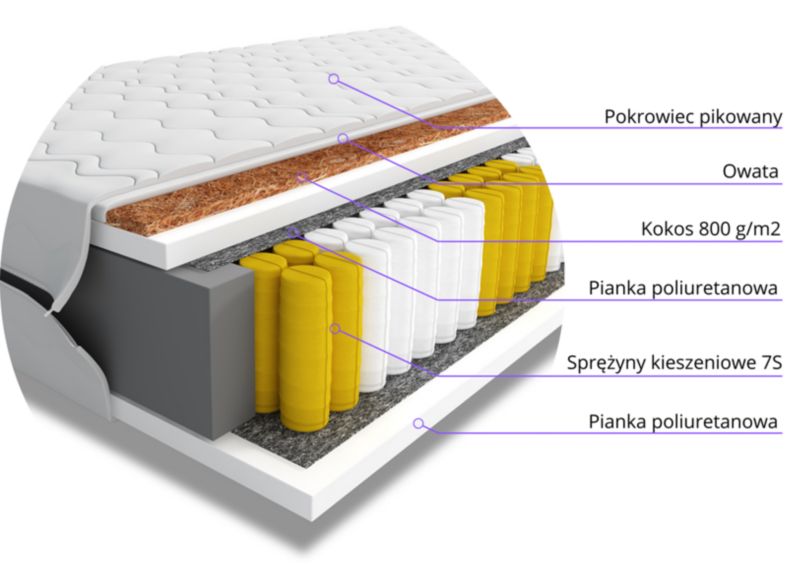 Materac do Spania Kieszeniowy Bonni Pandaro 100x200 Jednoosobowy 1 szt.