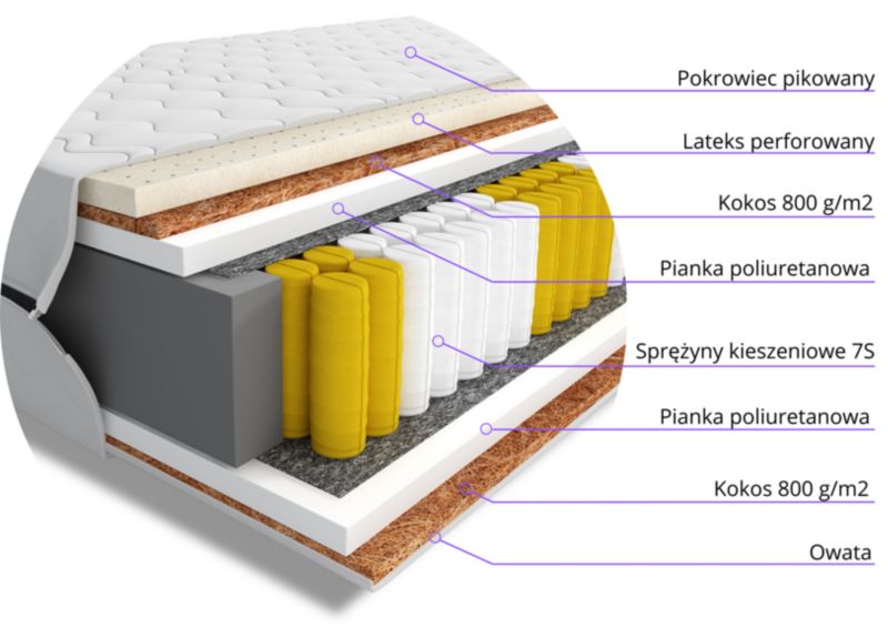 Materac do Spania Kieszeniowy Bonni Saweno 160x200 Dwuosobowy 1 szt.