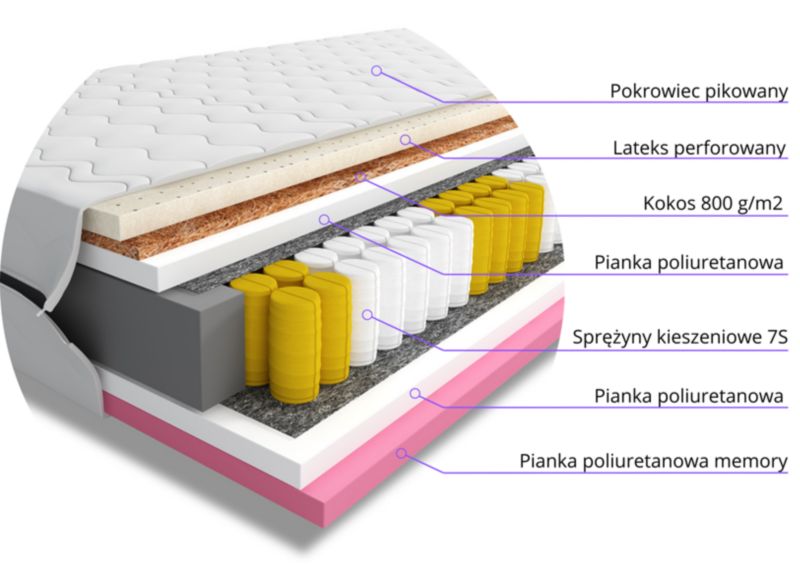 Materac do Spania Kieszeniowy Bonni Suamo 180x200 Dwuosobowy 1 szt.