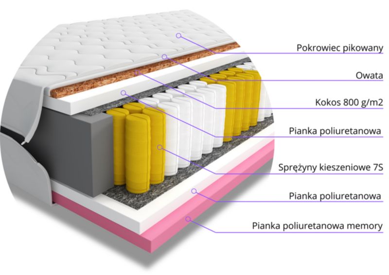 Materac do Spania Kieszeniowy Bonni Terrac 100x200 Jednoosobowy 1 szt.