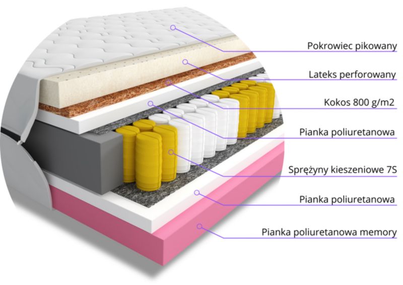 Materac do Spania Kieszeniowy Bonni Vimo 80x180 Jednoosobowy 1 szt.