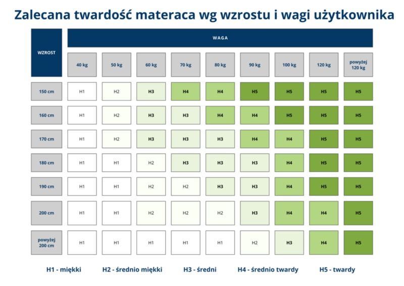 Materac do Spania Kieszeniowy Bonni Vimo 80x180 Jednoosobowy 1 szt.