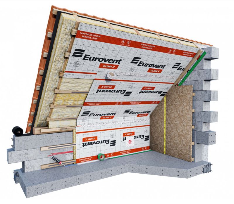 Membrana dachowa Eurovent Clima X 115g 75m2 1 szt.