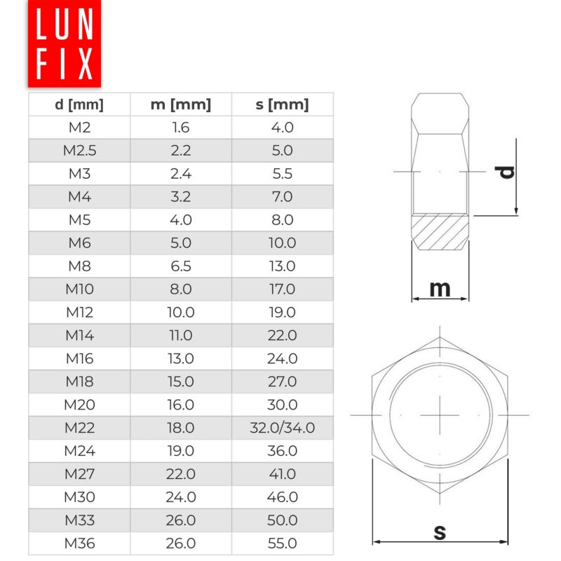 nakr-tka-sze-ciok-tna-lun-fix-din-934-m10-kl-8-czarna-1kg
