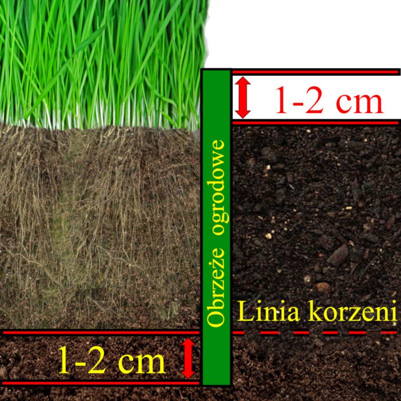 Obrzeże Trawnikowe Ogrodowe Palisada SORTON 20 cm x 50 m szare 1 szt.