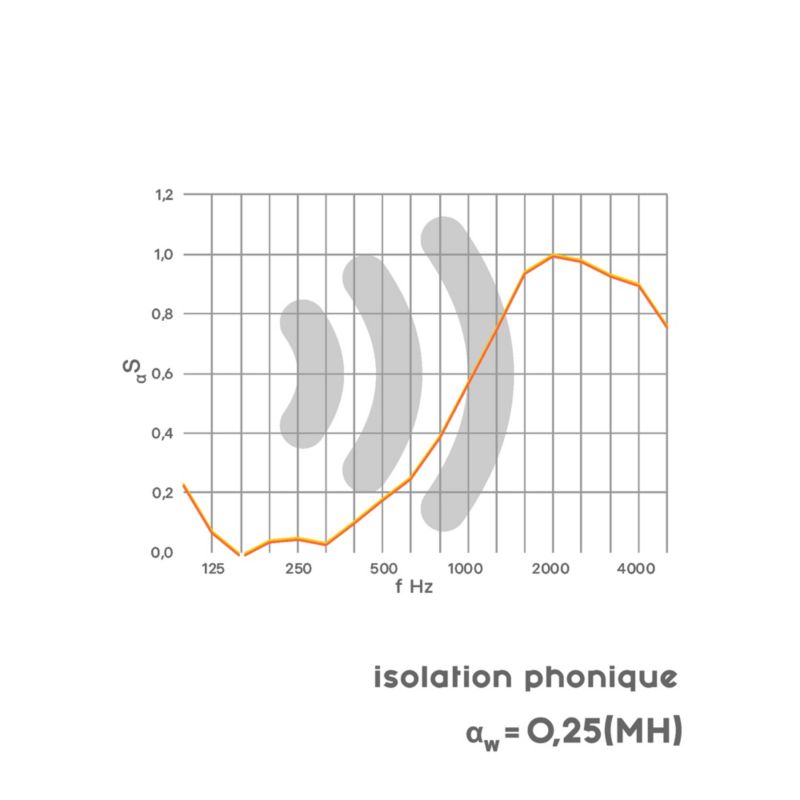 Panel lamelowy akustyczny ścienny Foge dąb 30 x 280 cm dąb saragossa