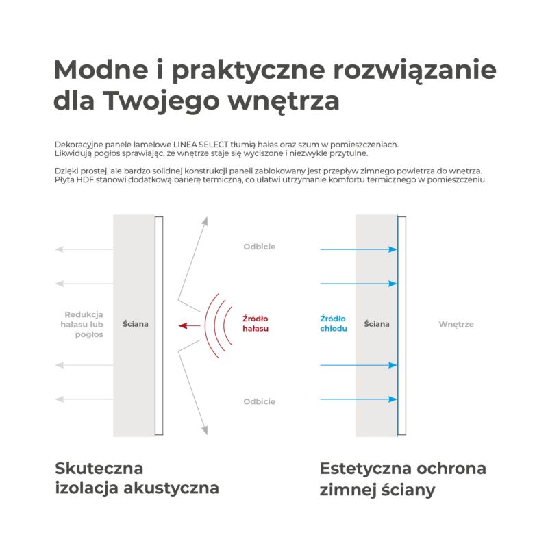 Panel lamelowy ścienny Stegu Linea Select MDF 265 x 24,5 x 1,9 cm czarny / czarny