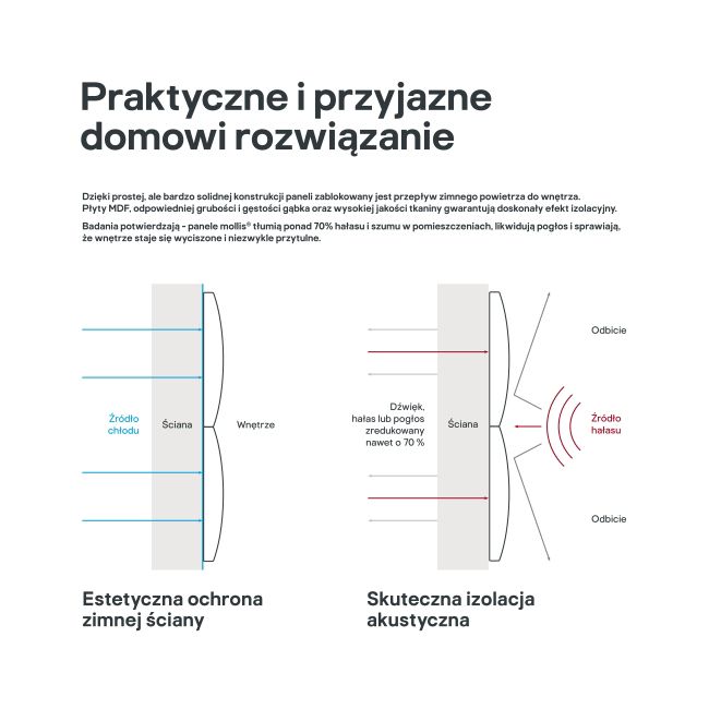 Panel ścienny tapicerowany Stegu Mollis prostokąt 60 x 30 cm czerwony