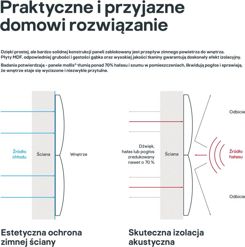 Panel ścienny tapicerowany Stegu Mollis prostokąt 60 x 30 cm zielony