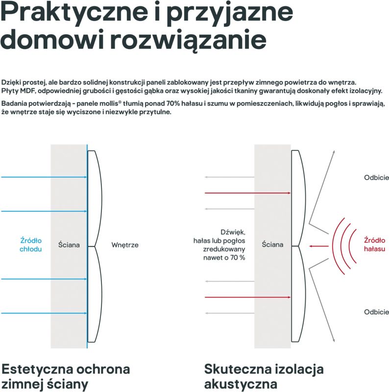 Panel ścienny tapicerowany Stegu Mollis prostokąt 90 x 30 cm jasny brąz