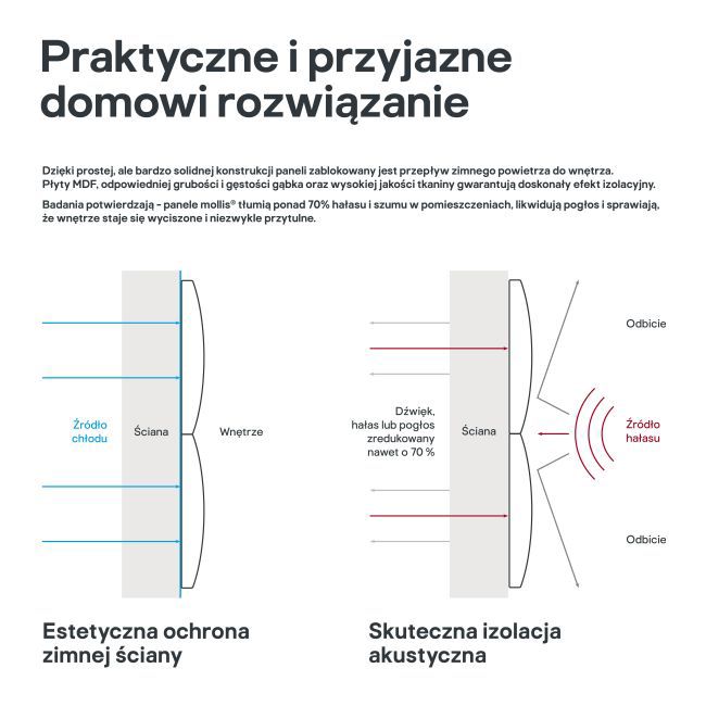 Panel ścienny tapicerowany Stegu Mollis prostokąt 90 x 30 cm szary