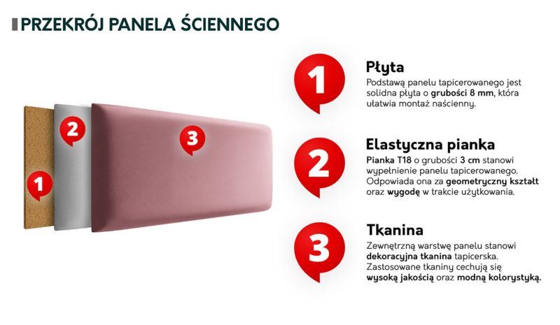 Panel tapicerowany MIRJAN 24 Pag 80x20 beżowy 1 szt.