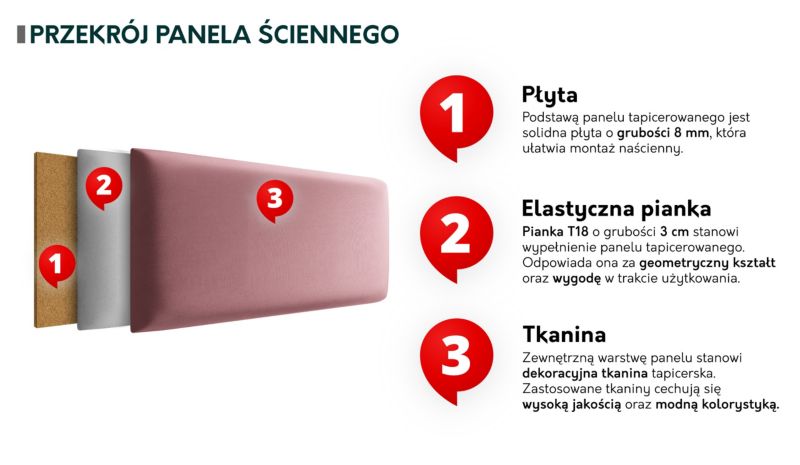 Panel tapicerowany MIRJAN 24 Pag 84x42 beżowy 1 szt.