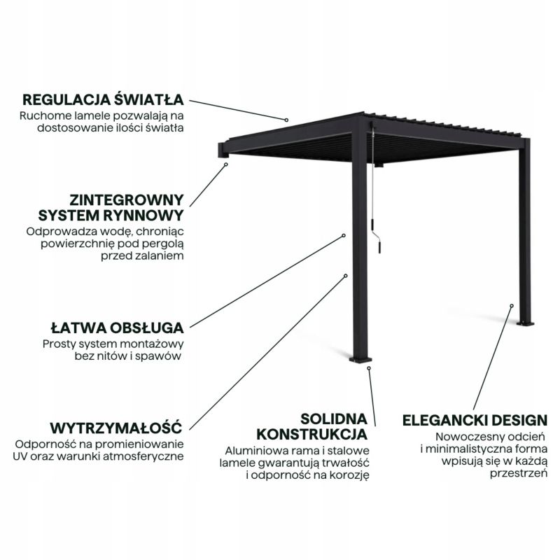 Pergola Ogrodowa Gutroof Premium Przyścienna na taras 3x3 Premium Wall Antracytowa 1 szt