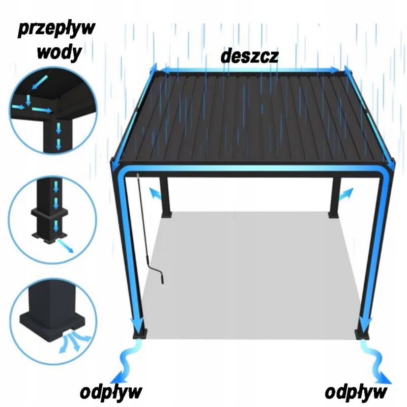 Pergola Ogrodowa Zadaszenie Tarasu Elegance 3x6m Metalowa Antracyt Gutroof 1 szt