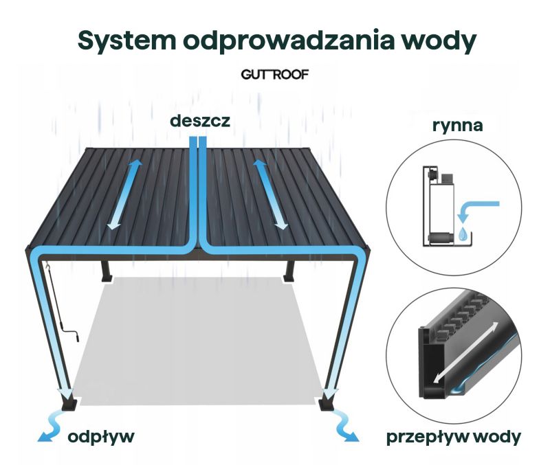 Pergola Tarasowa Gutroof Ogrodowa 3x4 - 300x400 Premium White Regulowana Biała 1 szt