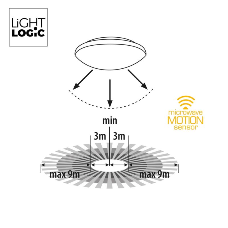 Plafoniera LightLogic LL PIZA SE 30577 z wymiennym źródłem światła czujnikiem ruchu E27 IP44 1 szt.