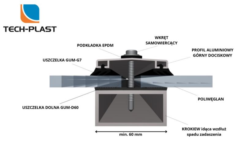 Profil zamykający TECH-PLAST aluminiowy F 6mm RAL 7016 (antracyt) 3,00m - 1 szt.