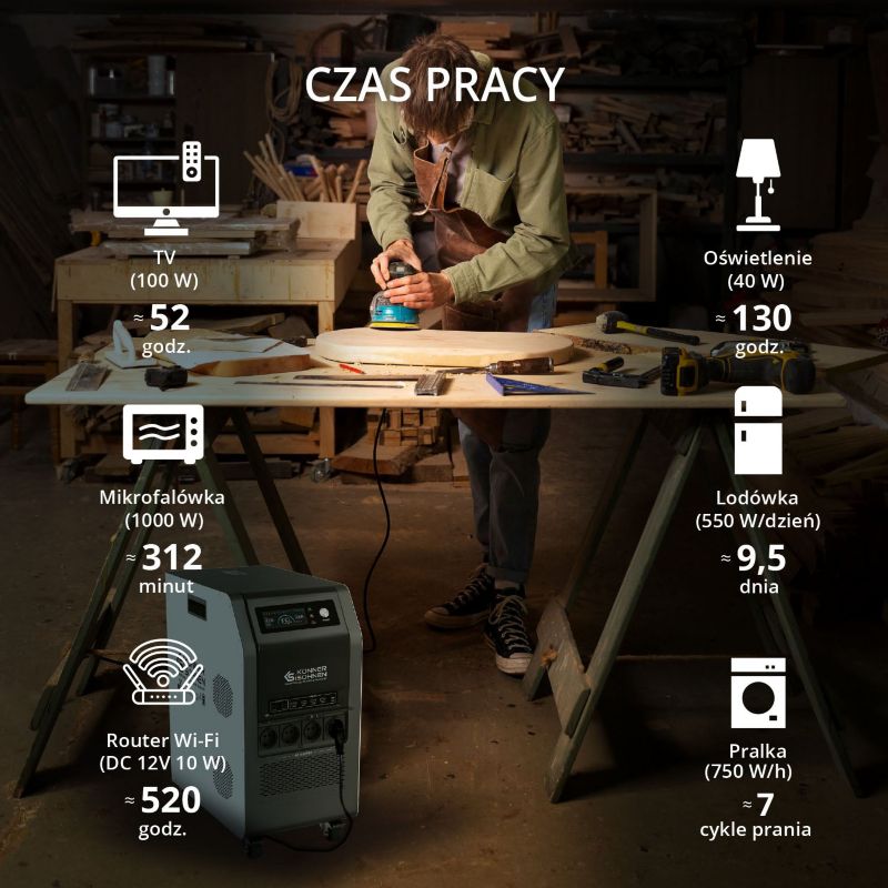 Przenośna stacja zasilania Könner & Söhnen 5200W LiFePO4 5120Wh 1szt