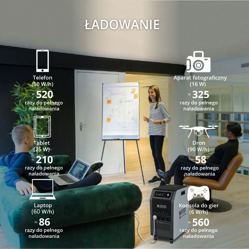 Przenośna stacja zasilania Könner & Söhnen 5200W LiFePO4 5120Wh 1szt