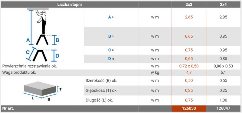 Schodki składane KRAUSE Treppo 2x3 stopnie 1 szt.