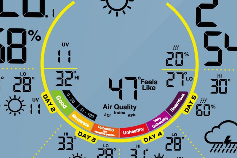 Stacja pogodowa Blaupunkt z aplikacją TUYA WS60WH APP 1 szt.