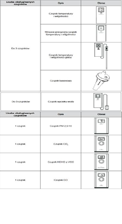 Stacja pogody SWS 16600 Sencor WiFi SENCOR HOME 7w1 1szt.