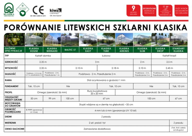Szklarnia KLASIKA HOUSE 2,35 x 4,12 m (9,68 m²), 6 mm z powłoką z poliwęglanu 1szt.