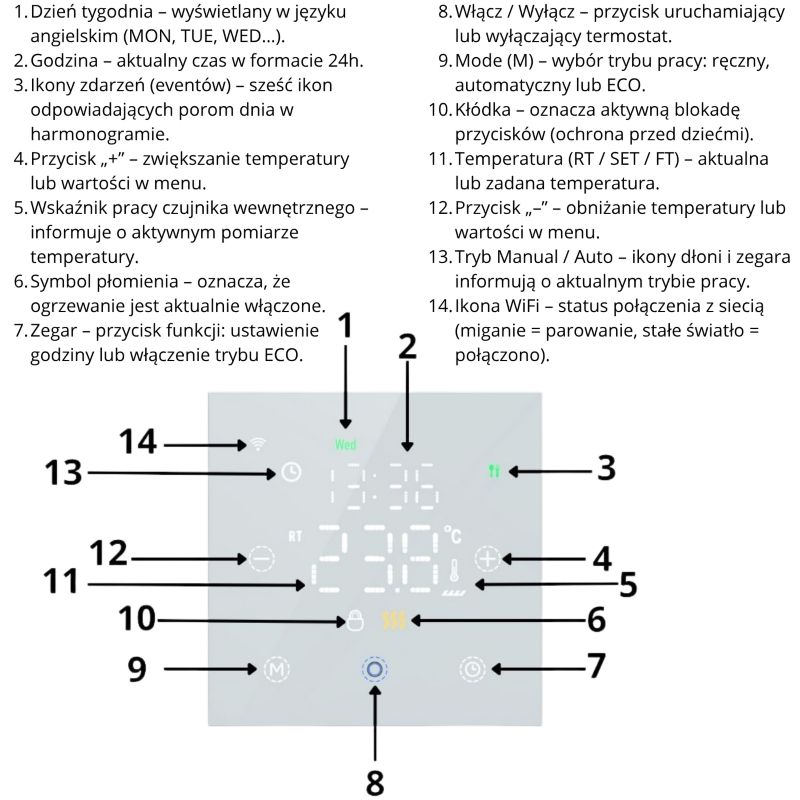 Termostat do ogrzewania podłogowego wodnego i pieca Sone WiFi Tuya 3A 1 szt.