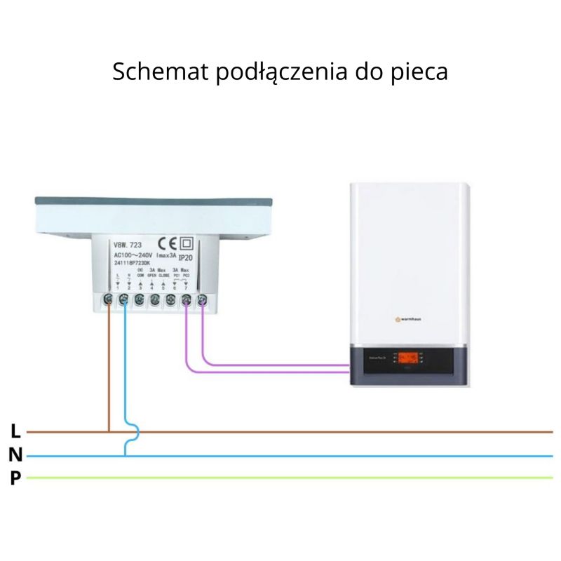 Termostat do ogrzewania podłogowego wodnego i pieca Sone WiFi Tuya 3A 1 szt.