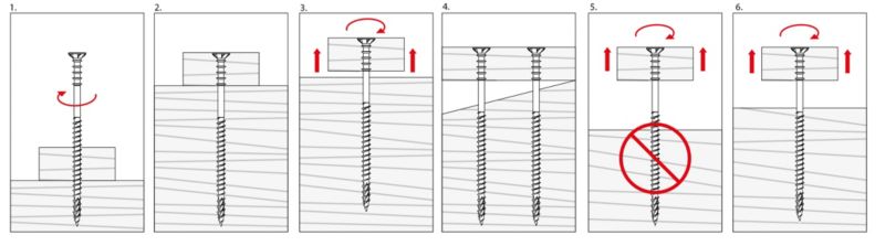 Wkręty dystansowe do poziomowani łat Klimas WKSS 6x160 mm na torx 100szt