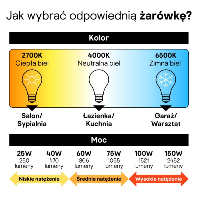 Żarówka LED Smart Jacobsen A60 E27 806 lm RGBW