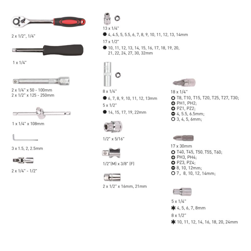 Zestaw kluczy Forge Steel 108 sztuk