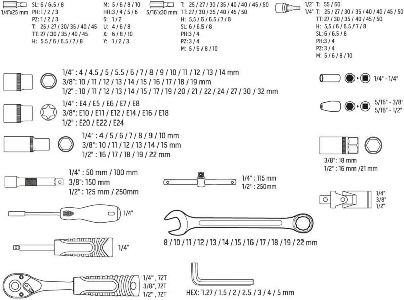 Zestaw kluczy NEO 1/2" 3/8" 1/4" 216 szt.
