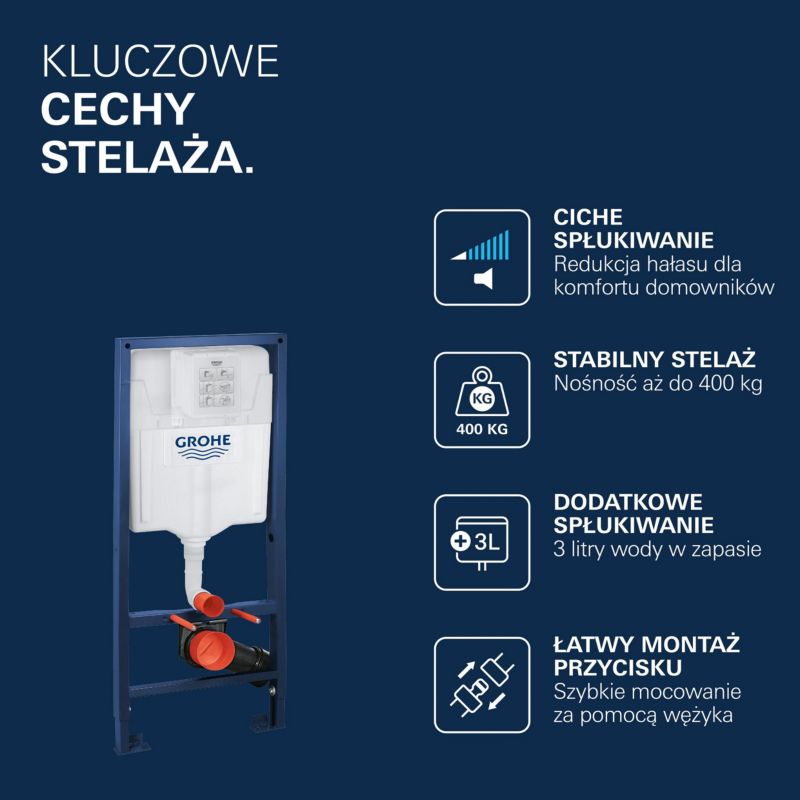 Zestaw podtynkowy WC Solido Euro Rim z deską wolnoopadającą