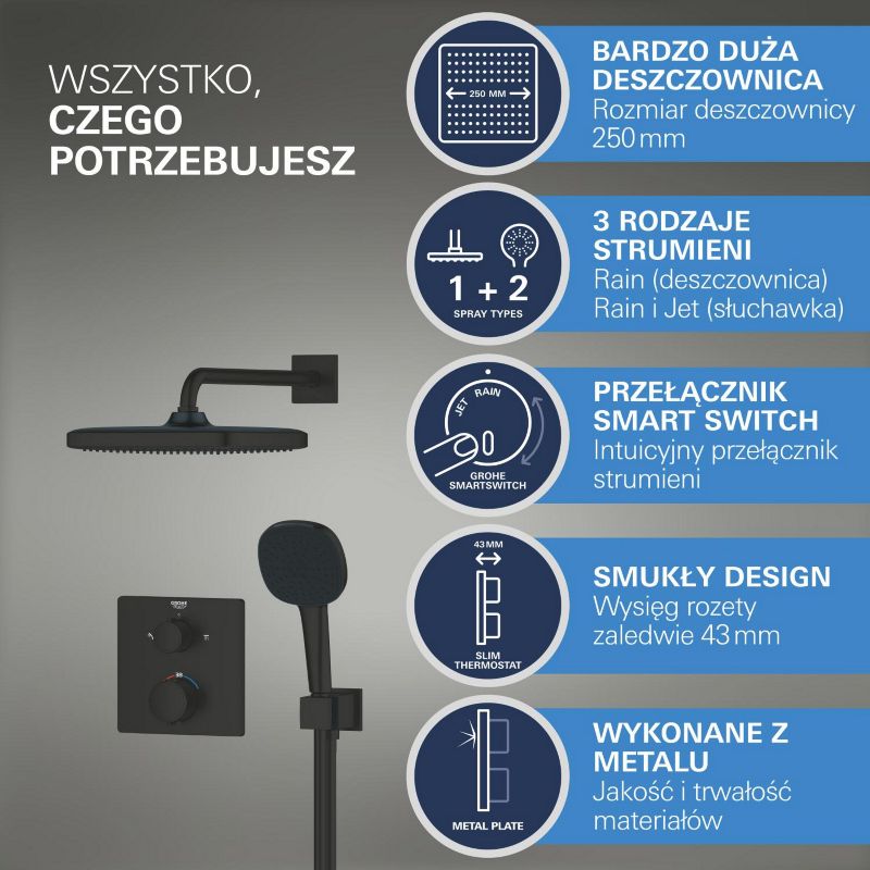 Zestaw prysznicowy podtynkowy Grohe Vitalio Comfort, czarny mat, termostat, z deszczownicą, 1 szt.